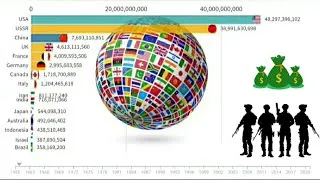 Thumbnail: Top Countries by Military Budget (1960 to 2021)