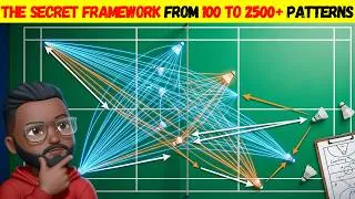 Thumbnail: 100 Drills → 2500+ Patterns | Beginner to Elite Coaching Framework | @mkbadminton59