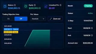 Thumbnail: 🔥 $993 Profit Today! 💰 $208,840.14 Trading Account | Live PnL Update | Friday, August 28, 2026