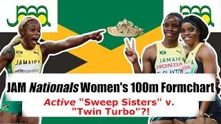 Thumbnail: 2026 #Jamaican National Senior Championships Women's #100m #Formchart