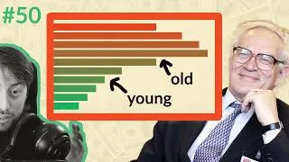 Thumbnail: Why demographics will change everything | Prof. Charles Goodhart