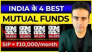 Thumbnail: Best SIP Plans for 2026 | Best Mutual Funds for 2026 | Best Mutual Fund to Invest for Beginners