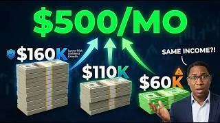 Thumbnail: How Much Capital Do You REALLY Need to Earn $500/Month in Dividends?