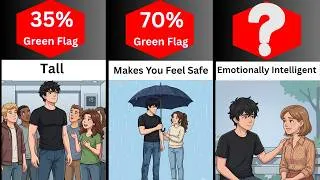 Thumbnail: 25 Green Flags Girls Notice in Boys💚