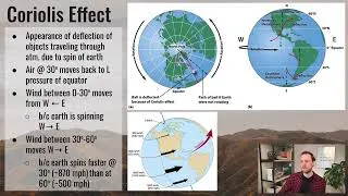 Thumbnail: AP Environmental Science 4.5 - Global Wind Patterns (Updated with corrections & clarifications)