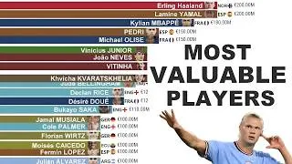 Thumbnail: Most Valuable Football Players (2010-2026)