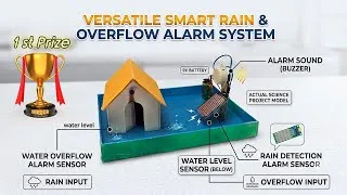 Thumbnail: 🏆 2-in-1 Smart Rain & Water Overflow Alarm 🚨🌧️ || Dual Warning System