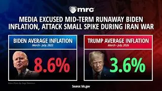 Thumbnail: A Tale of Two Inflation Rates and the Media Spinmasters Who Cover Them