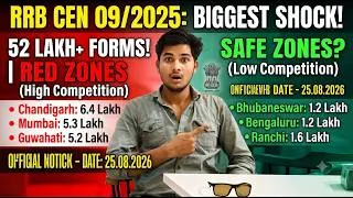 Thumbnail: Group D 2025 में 52.39 लाख आवेदन 😱 | किस RRB में सबसे ज्यादा Form? | Chandigarh Top 🔥