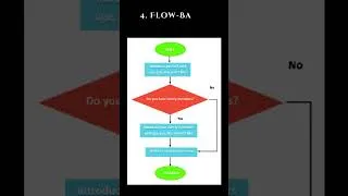 Thumbnail: Top 5 Note-Taking Methods | Best Note-Taking Methods
