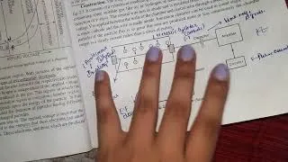Thumbnail: IONISATION CHAMBER AIM PRINCIPLE CONSTRUCTION WORKING