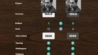 Thumbnail: Mikhail Tal VS Mikhail Tal || The PERFECT GAME (Bot)