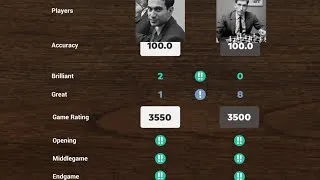 Thumbnail: Mikhail Tal VS Bobby Fischer || The BRILLIANT GAME (Bots)
