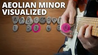 Thumbnail: The Aeolian Mode or Natural minor - the ultimate minor scale?