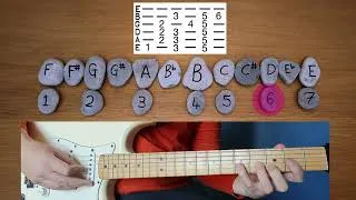 Thumbnail: Lydian Mode Explained - Build A Mythical Riff