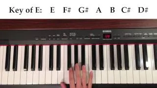 Thumbnail: (Coupon Code) The Complete Piano and Music Theory Beginners Course