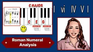 Thumbnail: Roman Numerals in Music?  How to Use Roman Numerals to Understand Chord Progressions
