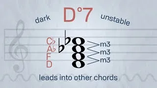 Thumbnail: Diminished Seventh Chords | Music with Myles