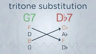 Thumbnail: Substitute Dominants | Music with Myles