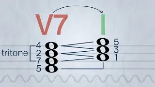 Thumbnail: How Chord Progressions Work | Music with Myles