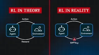 Thumbnail: Why is Applied Reinforcement Learning Hard?