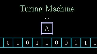 Thumbnail: What happens at the Boundary of Computation?