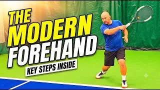Thumbnail: The Modern Forehand: Form, Stances, & Tactics Explained