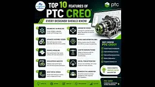 Thumbnail: CC - EP : 74 Top 10 Features of PTC Creo Every Designer Should Know | Complete CAD Guide