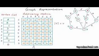 Thumbnail: Graph Representation part 02 - Adjacency Matrix