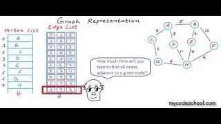 Thumbnail: Graph Representation part 01 - Edge List