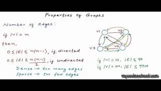Thumbnail: Data structures: Properties of Graphs