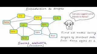 Thumbnail: Data structures: Introduction to graphs