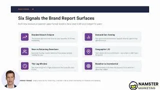 Thumbnail: Google's New Brand Report Explained | Finally Proving Demand Gen Drives Brand Lift