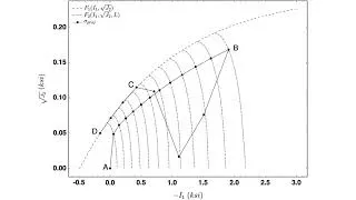 Thumbnail: Podcast - An improved numerical integration algorithm for elastoplastic constitutive equations
