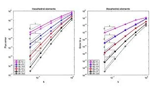 Thumbnail: Podcast - Mixed finite element approximations based on 3-D hp-adaptive curved meshes