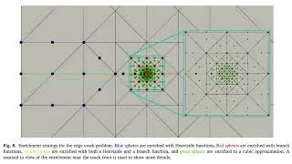Thumbnail: Podcast - High-order stable GFEM approximations for accurate stress intensity factors