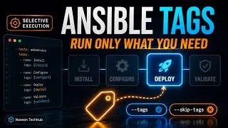 Thumbnail: Ansible Tags Tutorial | Selective Playbook Execution Made Easy