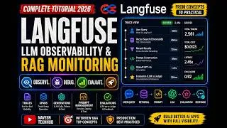 Thumbnail: Langfuse Complete Tutorial 2026 | LLM Observability, RAG, Tracing & Evaluation