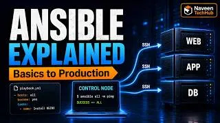 Thumbnail: Ansible Tutorial 2026 | Basics to Production + Hands-On Project + Interview Questions