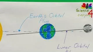 Thumbnail: What are the lunar phases and why do they happen? | NBC4 Washington