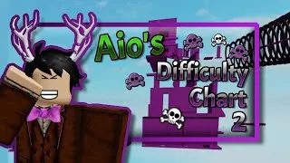 Thumbnail: Aio's Difficulty Chart Obby 2: stages 0 - 201!