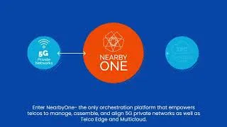 Thumbnail: Nearby Computing Telco Vision