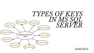 Thumbnail: Types of Keys in MS SQL Server  Primary, Foreign, Unique, and More Explained