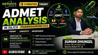 Thumbnail: ADMET Analysis Explained — In Silico Pharmacokinetics for Drug Design
