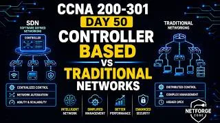 Thumbnail: CCNA Day 50: Controller-Based Networking (SDN) vs Traditional Networks