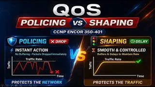 Thumbnail: QOS Policing vs Shaping explained in simple terms | CCNP 350-401 FREE ONLINE TRAINING