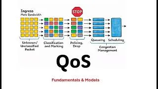 Thumbnail: QoS Fundamentals Explained | CCNP ENCOR 350-401