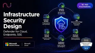 Thumbnail: Infrastructure Security Design — Defender for Cloud, Endpoints, SSE | SC-100