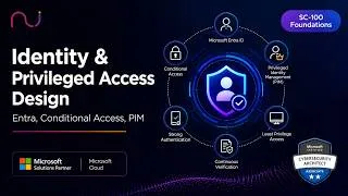 Thumbnail: Identity & Privileged Access Design — Entra, Conditional Access, PIM | SC-100