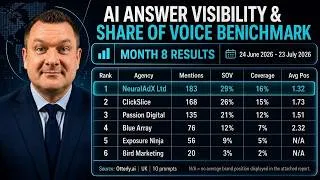 Thumbnail: NeuralAdX Ltd AI answer visibility & share of voice benchmark month 8 results!
